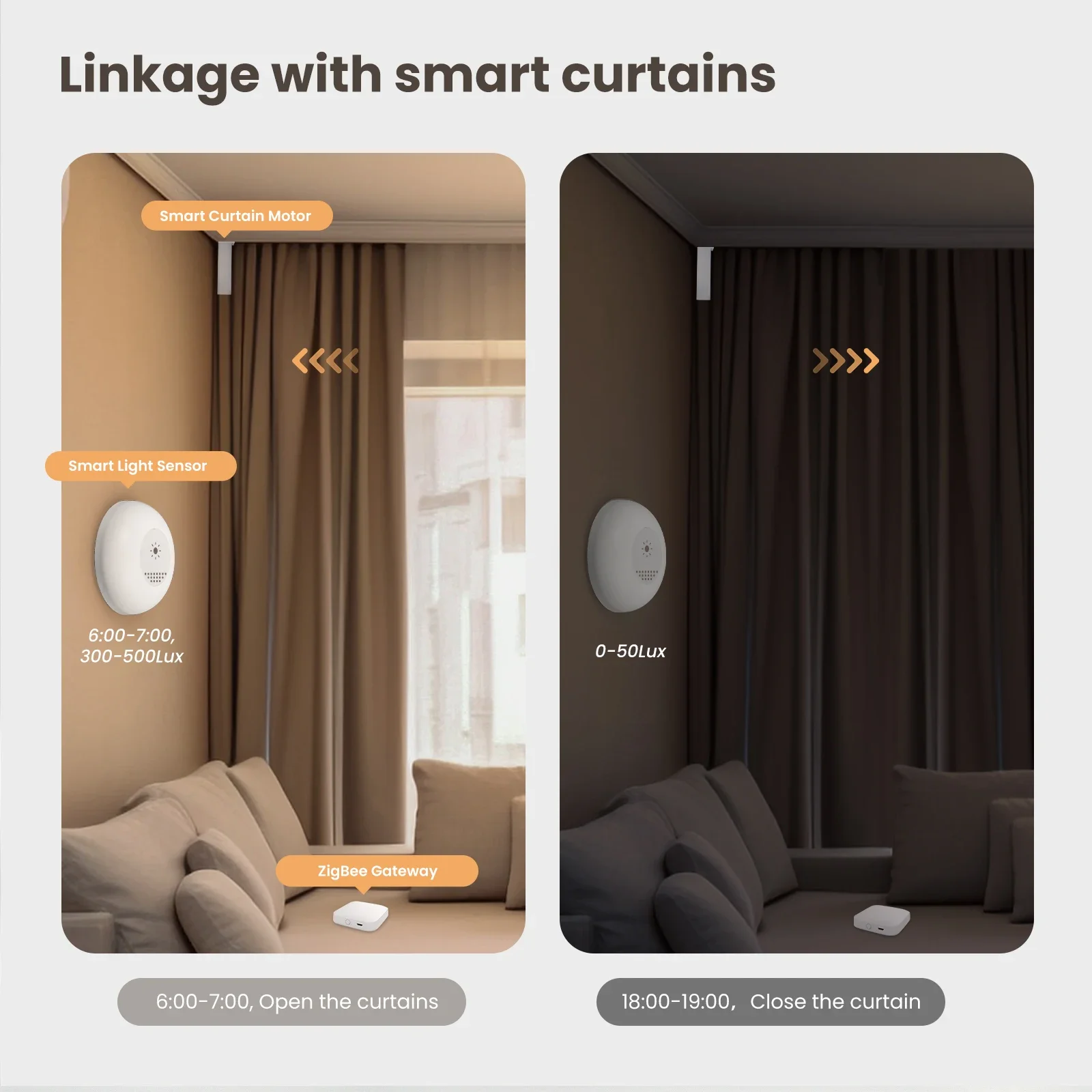 MOES Tuya Zigbee Sensor lampu  - Home Automation Ideas ulasan dan harga