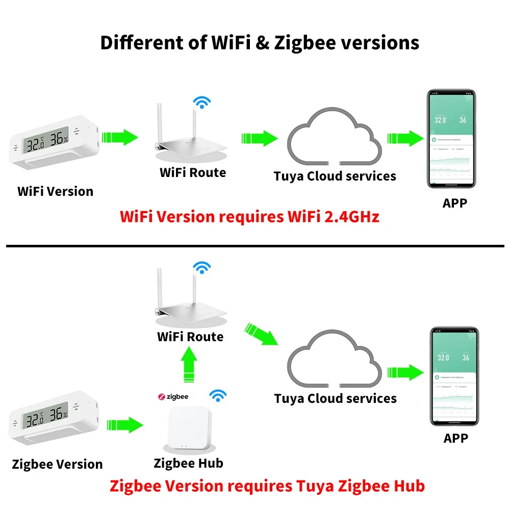 Tuya WiFi Zigbee Sensor Kelemb - Home Automation Ideas ulasan dan harga