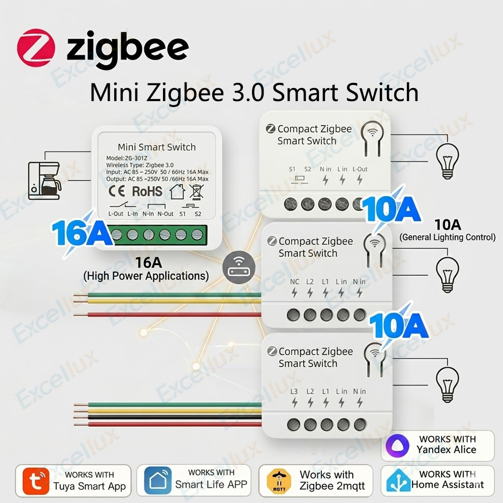 Zigbee 3.0 Mini Smart Switch M - Diy Home Automation Controller ulasan dan harga