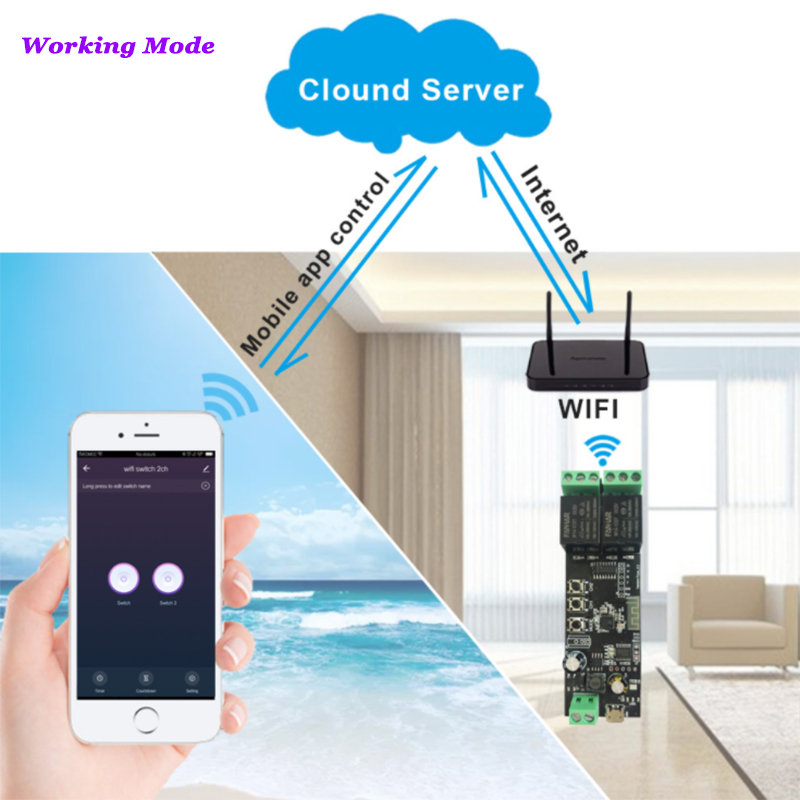 2CH Tuya Wifi Papan Kontrol Pi - Diy Home Automation Controller ulasan dan harga