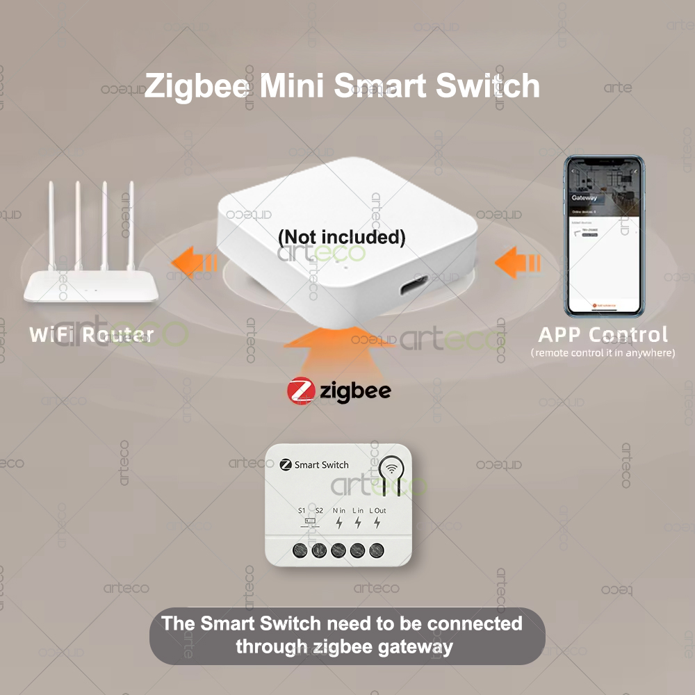 Zigbee Mini Breaker DIY Modul  - Diy Home Automation Controller ulasan dan harga